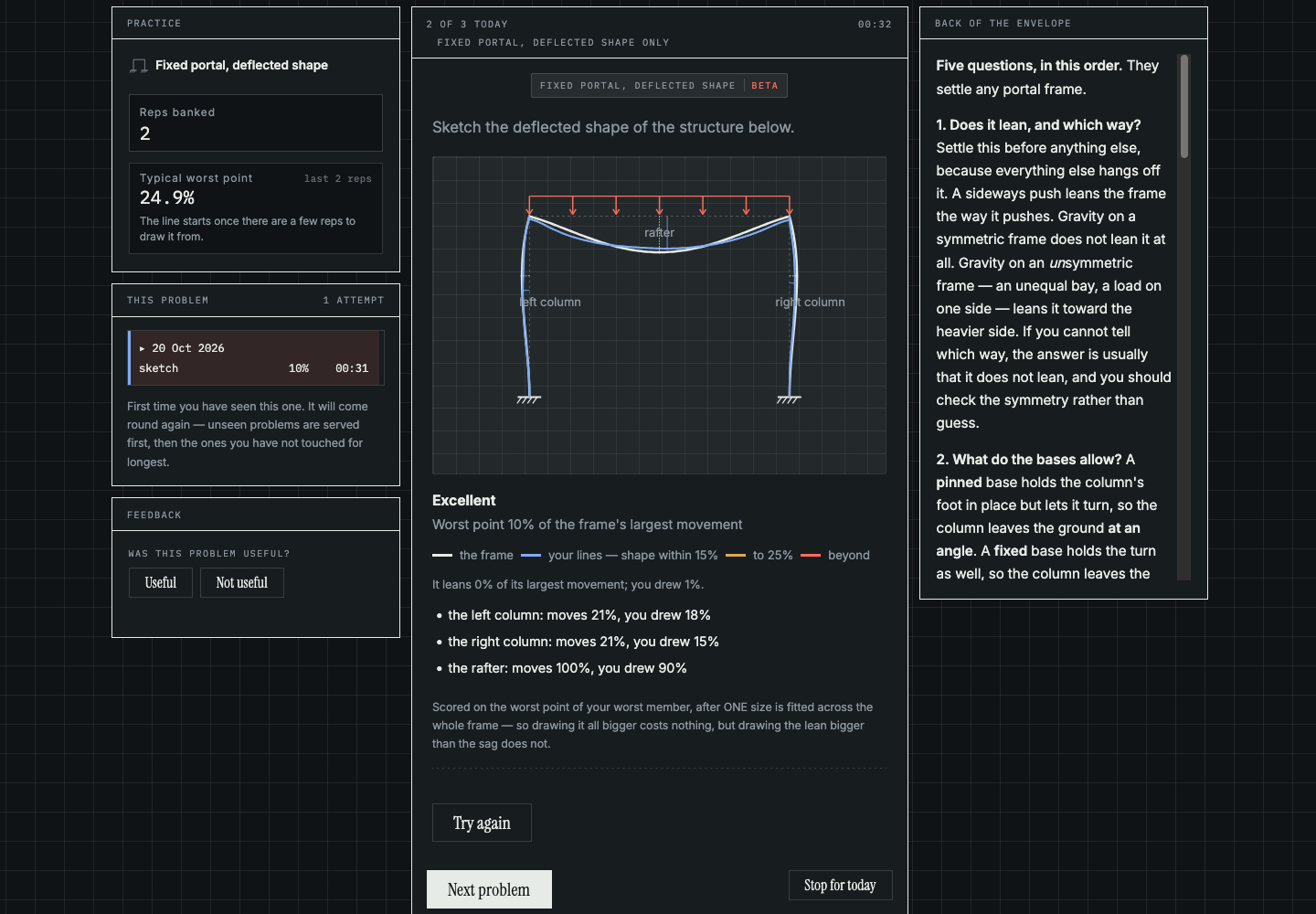The falsewrk practice screen: a reinforced concrete section drawn to scale, an estimate of 384 kNm committed against a true 413 kNm, and the verdict — 7.0% out, excellent.