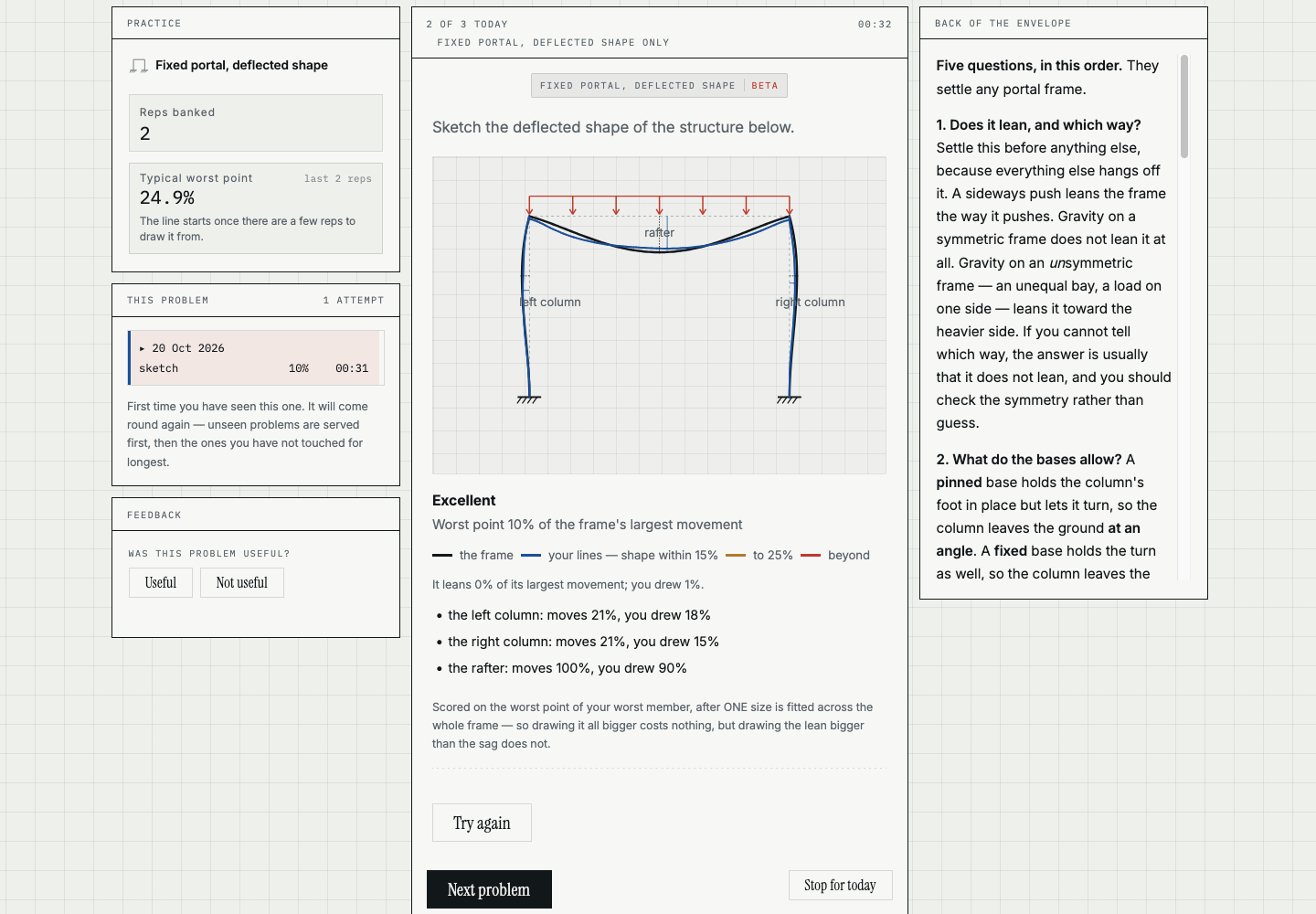 The falsewrk practice screen: a reinforced concrete section drawn to scale, an estimate of 384 kNm committed against a true 413 kNm, and the verdict — 7.0% out, excellent.